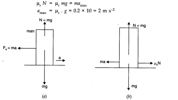 NCERT Solutions for Class 11 Physics Chapter 5 Laws of Motion Q25.1