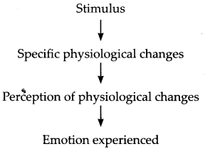NCERT Solutions for Class 11 Psychology Chapter 9 Motivation And Emotion Q5