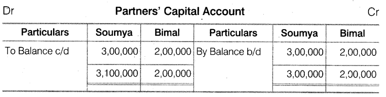 NCERT Solutions for Class 12 Accountancy Chapter 2 Accounting for Partnership Basic Concepts Do it Yourself 1 Q1.2