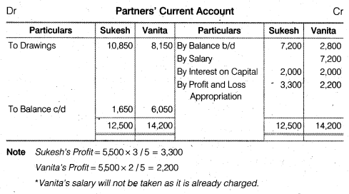 NCERT Solutions for Class 12 Accountancy Chapter 2 Accounting for Partnership Basic Concepts Numerical Problems Q12.2