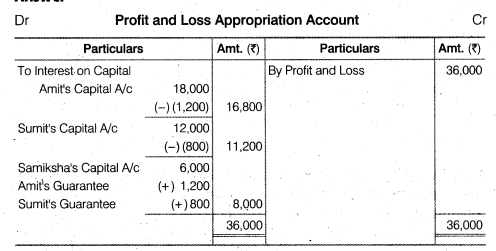 NCERT Solutions for Class 12 Accountancy Chapter 2 Accounting for Partnership Basic Concepts Numerical Problems Q27