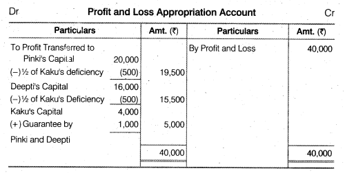 NCERT Solutions for Class 12 Accountancy Chapter 2 Accounting for Partnership Basic Concepts Numerical Problems Q28