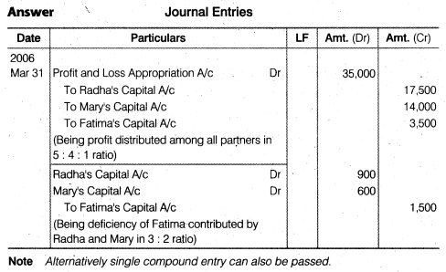 NCERT Solutions for Class 12 Accountancy Chapter 2 Accounting for Partnership Basic Concepts Numerical Problems Q30
