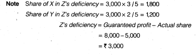 NCERT Solutions for Class 12 Accountancy Chapter 2 Accounting for Partnership Basic Concepts Numerical Problems Q31.1