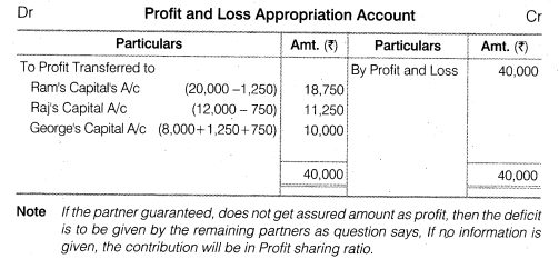 NCERT Solutions for Class 12 Accountancy Chapter 2 Accounting for Partnership Basic Concepts Numerical Problems Q8