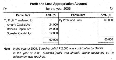 NCERT Solutions for Class 12 Accountancy Chapter 2 Accounting for Partnership Basic Concepts Numerical Problems Q9.1