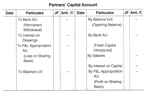 NCERT Solutions for Class 12 Accountancy Chapter 2 Accounting for Partnership Basic Concepts SAQ Q3.1