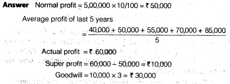 NCERT Solutions for Class 12 Accountancy Chapter 3 Reconstitution of a Partnership Firm – Admission of a Partner Q15