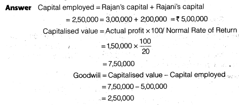 NCERT Solutions for Class 12 Accountancy Chapter 3 Reconstitution of a Partnership Firm – Admission of a Partner Q16