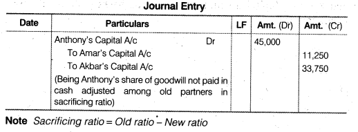 NCERT Solutions for Class 12 Accountancy Chapter 3 Reconstitution of a Partnership Firm – Admission of a Partner Q26