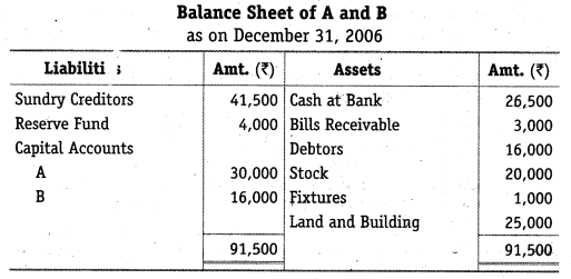 NCERT Solutions for Class 12 Accountancy Chapter 3 Reconstitution of a Partnership Firm – Admission of a Partner Q30