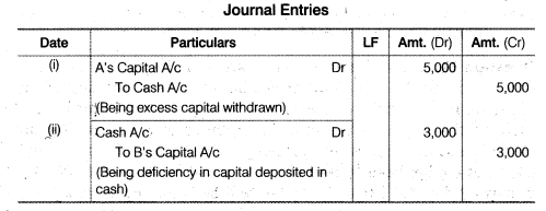 NCERT Solutions for Class 12 Accountancy Chapter 3 Reconstitution of a Partnership Firm – Admission of a Partner Q31.3