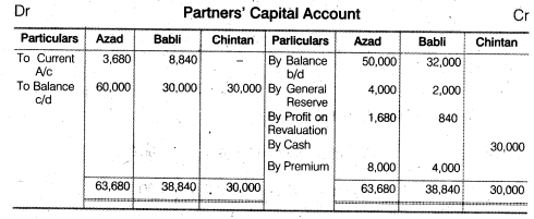NCERT Solutions for Class 12 Accountancy Chapter 3 Reconstitution of a Partnership Firm – Admission of a Partner Q34.4