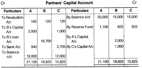 NCERT Solutions for Class 12 Accountancy Chapter 4 Reconstitution of a Partnership Firm – Retirement Death of a Partner Do it Yourself III Q1.2