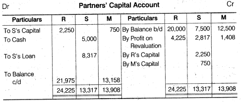 NCERT Solutions for Class 12 Accountancy Chapter 4 Reconstitution of a Partnership Firm – Retirement Death of a Partner Do it Yourself III Q2.2