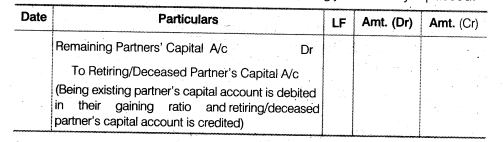 NCERT Solutions for Class 12 Accountancy Chapter 4 Reconstitution of a Partnership Firm – Retirement Death of a Partner LAQ Q3.1