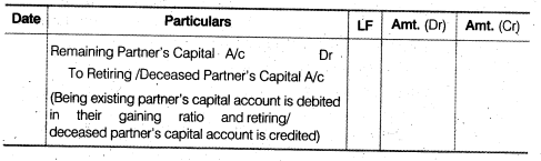 NCERT Solutions for Class 12 Accountancy Chapter 4 Reconstitution of a Partnership Firm – Retirement Death of a Partner LAQ Q3.2