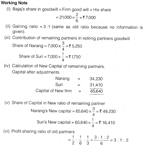 NCERT Solutions for Class 12 Accountancy Chapter 4 Reconstitution of a Partnership Firm – Retirement Death of a Partner Numerical Questions Q10.4