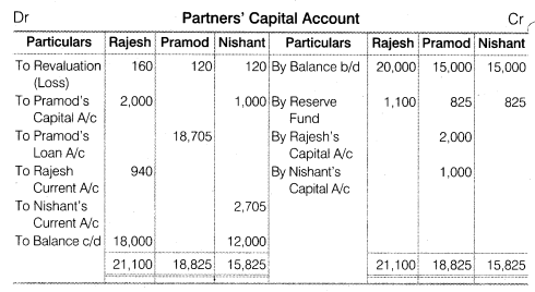 NCERT Solutions for Class 12 Accountancy Chapter 4 Reconstitution of a Partnership Firm – Retirement Death of a Partner Numerical Questions Q11.2