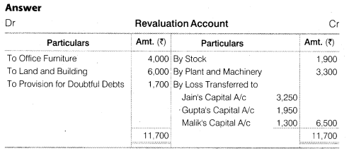 NCERT Solutions for Class 12 Accountancy Chapter 4 Reconstitution of a Partnership Firm – Retirement Death of a Partner Numerical Questions Q12.1