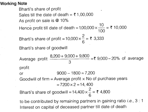 NCERT Solutions for Class 12 Accountancy Chapter 4 Reconstitution of a Partnership Firm – Retirement Death of a Partner Numerical Questions Q13.4