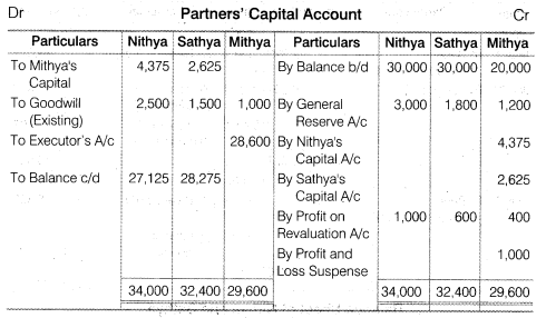 NCERT Solutions for Class 12 Accountancy Chapter 4 Reconstitution of a Partnership Firm – Retirement Death of a Partner Numerical Questions Q14.3