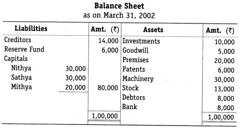 NCERT Solutions for Class 12 Accountancy Chapter 4 Reconstitution of a Partnership Firm – Retirement Death of a Partner Numerical Questions Q14