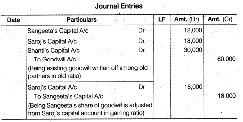 NCERT Solutions for Class 12 Accountancy Chapter 4 Reconstitution of a Partnership Firm – Retirement Death of a Partner Numerical Questions Q2