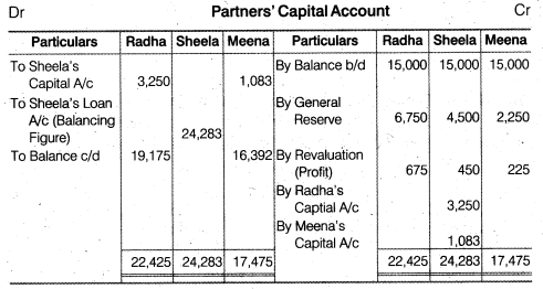 NCERT Solutions for Class 12 Accountancy Chapter 4 Reconstitution of a Partnership Firm – Retirement Death of a Partner Numerical Questions Q6.2