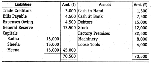 NCERT Solutions for Class 12 Accountancy Chapter 4 Reconstitution of a Partnership Firm – Retirement Death of a Partner Numerical Questions Q6