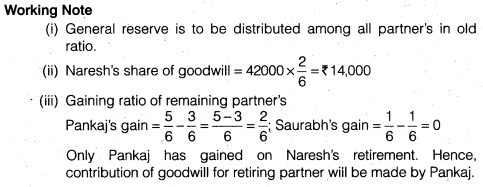 NCERT Solutions for Class 12 Accountancy Chapter 4 Reconstitution of a Partnership Firm – Retirement Death of a Partner Numerical Questions Q7.5