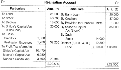 NCERT Solutions for Class 12 Accountancy Chapter 5 Dissolution of Partnership Firm Numerical Questions Q12.1
