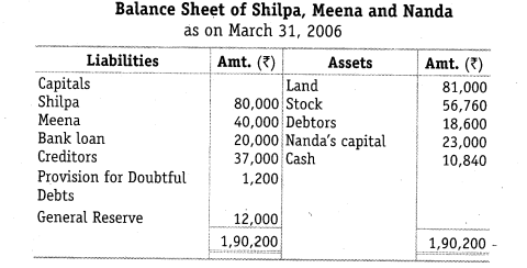 NCERT Solutions for Class 12 Accountancy Chapter 5 Dissolution of Partnership Firm Numerical Questions Q12