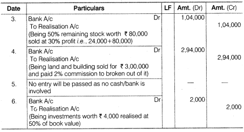 NCERT Solutions for Class 12 Accountancy Chapter 5 Dissolution of Partnership Firm Numerical Questions Q5.1