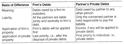 NCERT Solutions for Class 12 Accountancy Chapter 5 Dissolution of Partnership Firm SAQ Q4