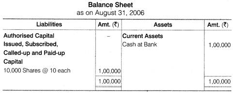 NCERT Solutions for Class 12 Accountancy Part II Chapter 1 Accounting for Share Capital Do it Yourself II Q2.2