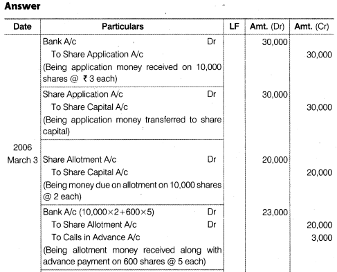 NCERT Solutions for Class 12 Accountancy Part II Chapter 1 Accounting for Share Capital Do it Yourself II Q2