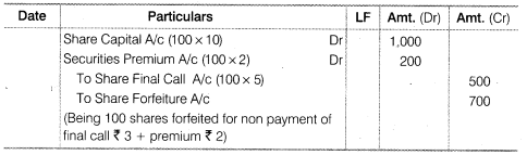 NCERT Solutions for Class 12 Accountancy Part II Chapter 1 Accounting for Share Capital Do it Yourself III Q1