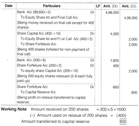 NCERT Solutions for Class 12 Accountancy Part II Chapter 1 Accounting for Share Capital Do it Yourself IV Q1.1