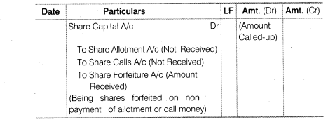 NCERT Solutions for Class 12 Accountancy Part II Chapter 1 Accounting for Share Capital LAQ Q10.1