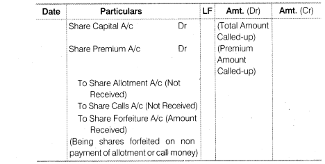 NCERT Solutions for Class 12 Accountancy Part II Chapter 1 Accounting for Share Capital LAQ Q10.2