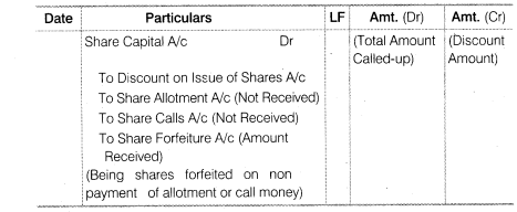 NCERT Solutions for Class 12 Accountancy Part II Chapter 1 Accounting for Share Capital LAQ Q10.3