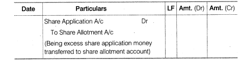NCERT Solutions for Class 12 Accountancy Part II Chapter 1 Accounting for Share Capital LAQ Q4.1