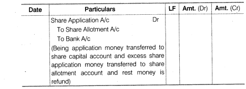NCERT Solutions for Class 12 Accountancy Part II Chapter 1 Accounting for Share Capital LAQ Q4.2