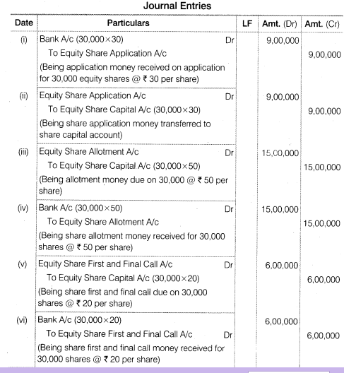 NCERT Solutions for Class 12 Accountancy Part II Chapter 1 Accounting for Share Capital Numerical Questions Q1