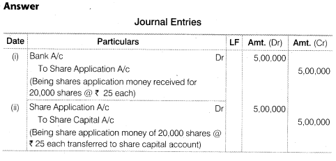 NCERT Solutions for Class 12 Accountancy Part II Chapter 1 Accounting for Share Capital Numerical Questions Q11