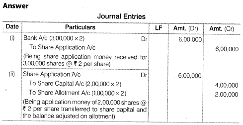 NCERT Solutions for Class 12 Accountancy Part II Chapter 1 Accounting for Share Capital Numerical Questions Q16.1