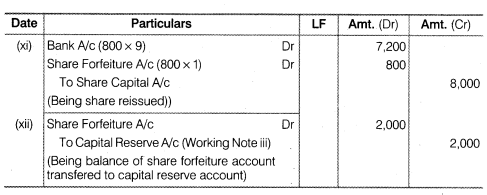 NCERT Solutions for Class 12 Accountancy Part II Chapter 1 Accounting for Share Capital Numerical Questions Q16.4