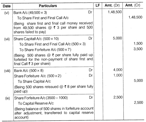 NCERT Solutions for Class 12 Accountancy Part II Chapter 1 Accounting for Share Capital Numerical Questions Q17.1