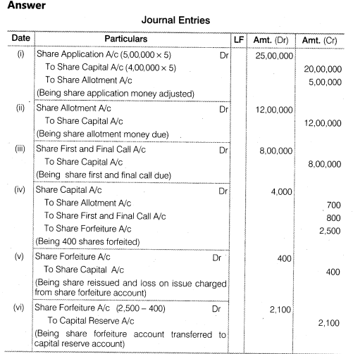 NCERT Solutions for Class 12 Accountancy Part II Chapter 1 Accounting for Share Capital Numerical Questions Q19.2